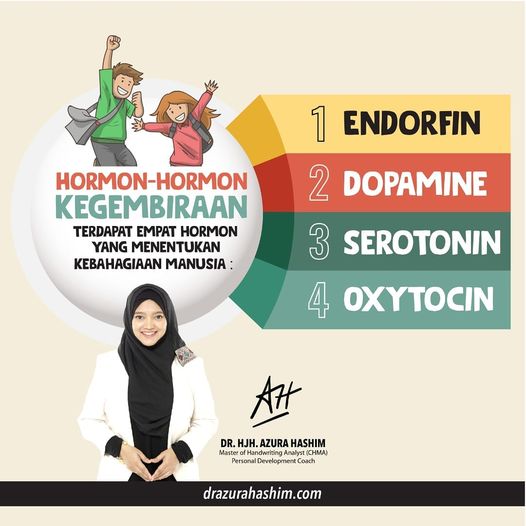 Hormon Kebahagiaan - Dr Azura Hashim